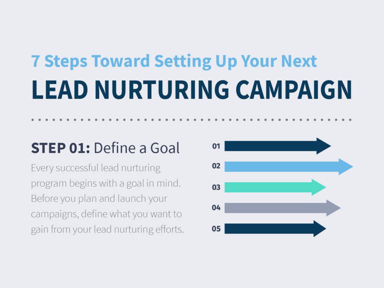 How To Set Up A Lead Nurturing Campaign