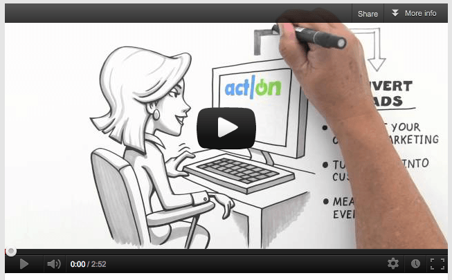 online-video-marketing online-video-advertising
