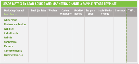 Marketing performance report Lead Source matrix