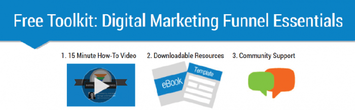 Digital marketing funnel 15 minute toolkit
