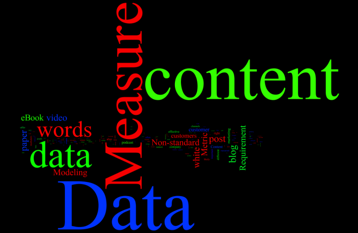 content and data