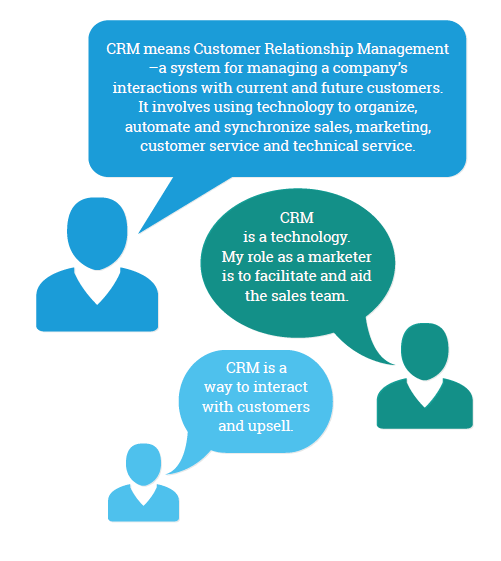CRM-role
