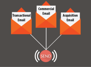3 Types of Email