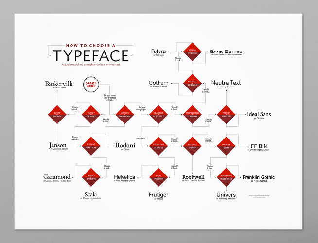 3045431-slide-s-2-infographic-how-to-choose-a-typeface