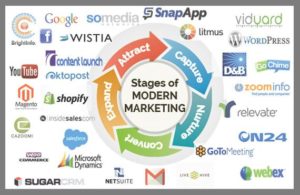 Open Marketing Ecosystem