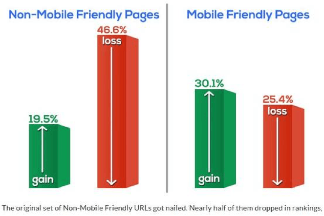 non mobile vs mobile