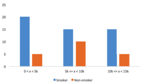 data representation pie chart