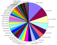 Example of a bad pie chart with too much information and difficult to see text and categories.