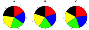 data representation pie chart