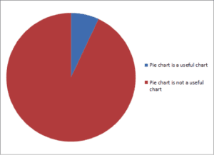 data presentation on pie chart