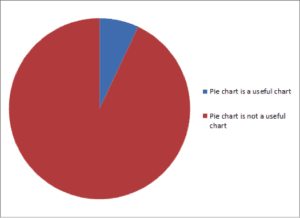 data representation pie chart