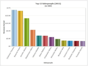 data presentation on pie chart