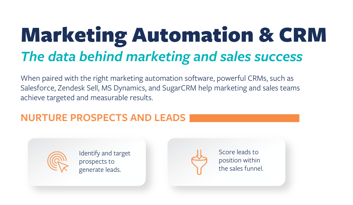 Marketing Automation and CRM Infographic Featured Image