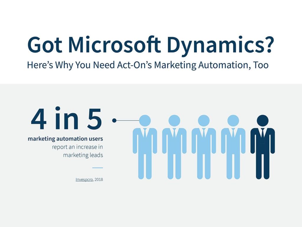 Got Microsoft Dynamics? Here's Why You Need Act-On's Marketing Automation, Too