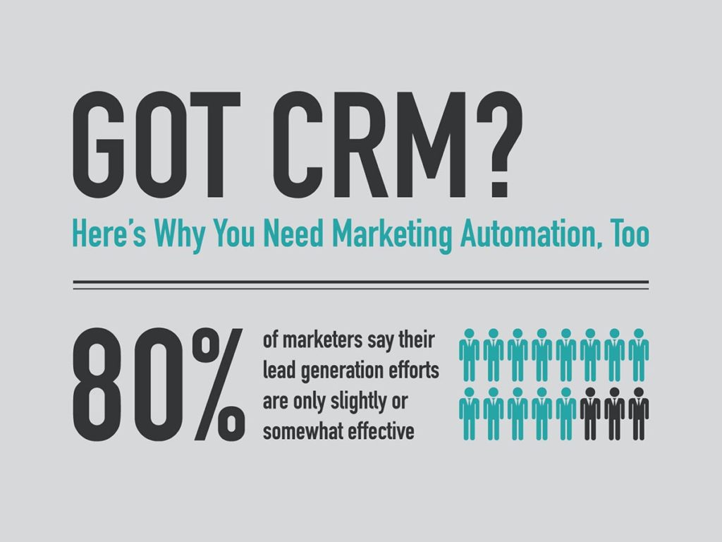 CRM and Marketing Automation