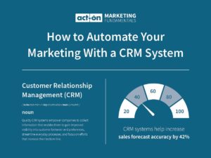 What Is a CRM System And Why Should You Care?