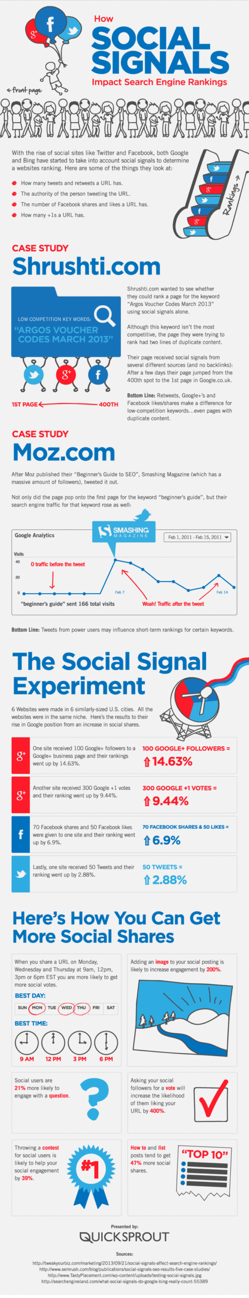 How Social Signals Impact Search Engine Rankings