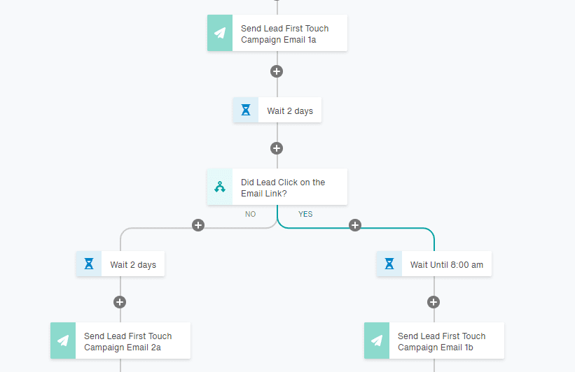 Automated Journey Builder