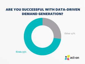 data-driven demand generation