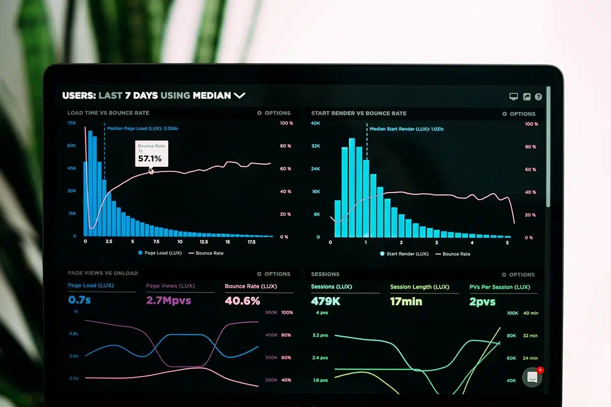 Account Based Marketing (AMB) KPIs & Metrics to Track