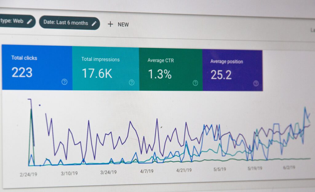 ABM KPIs illustrated by a Google Search Console screenshot of a line graph, with hypothetical values for Total Clicks, Total Impressions, Average CTR and Average Position,.