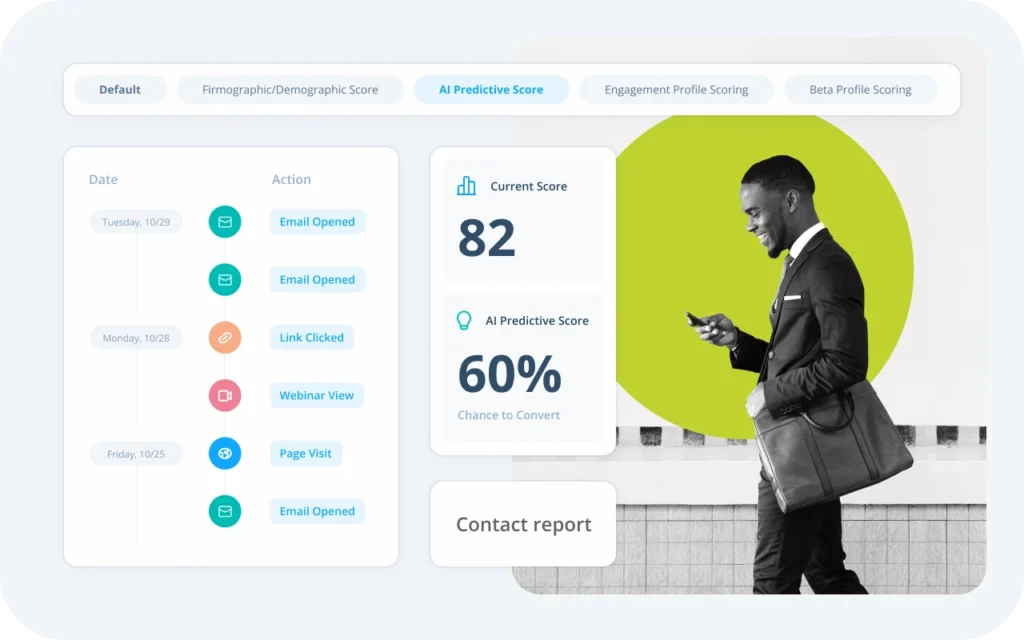 Screenshots and a user image highlight the concept of Act-On AI Predictive lead score, a new predictive lead scoring product