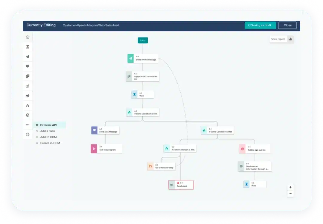 Act-On's multi-channel marketing campaign map.