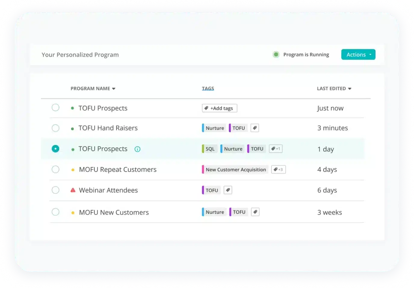 Act-On's automated email program dashboard.