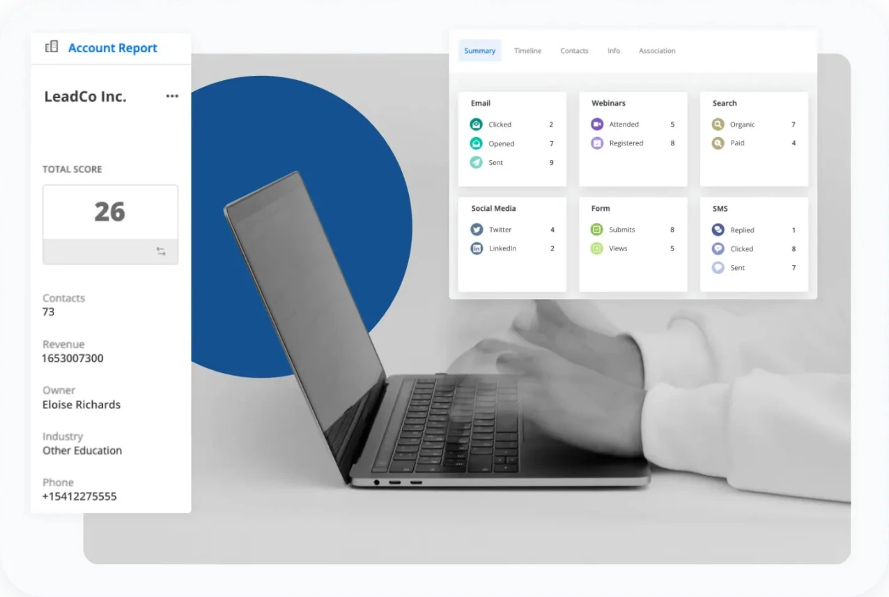 Act-On's multi-channel marketing dashboard.