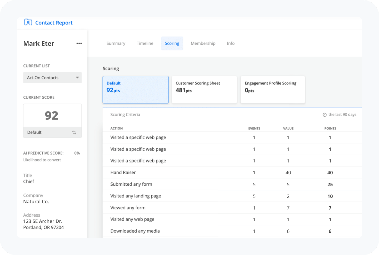 Act-On contact report with engagement scoring
